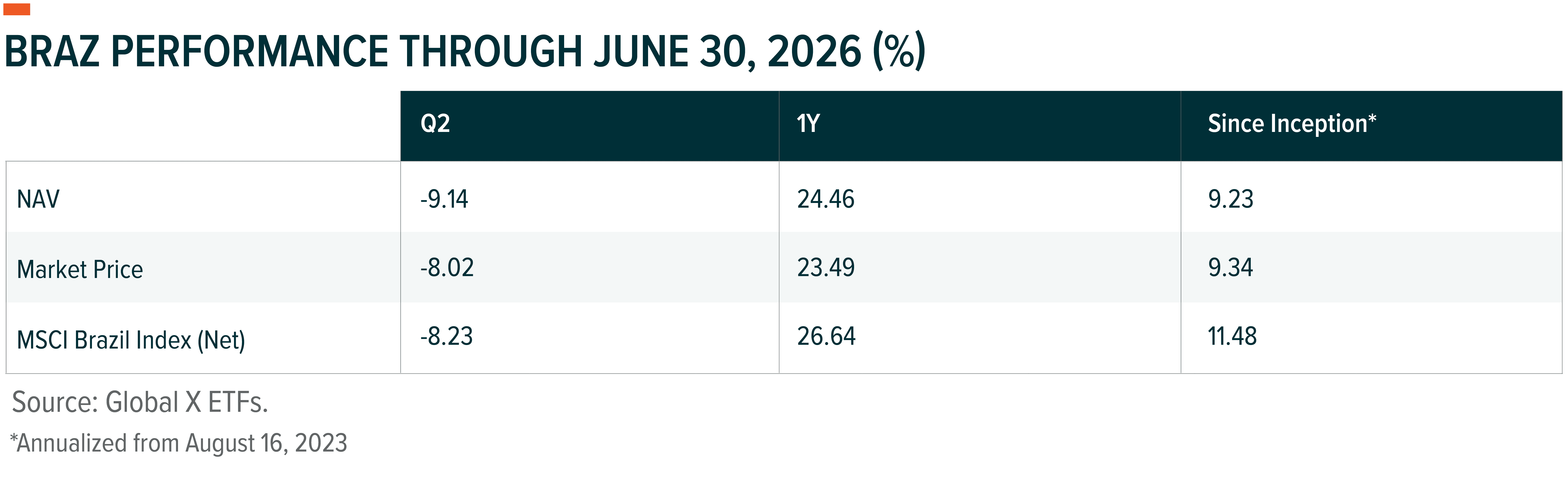 260730 - Global X Brazil Active Q226_01.png